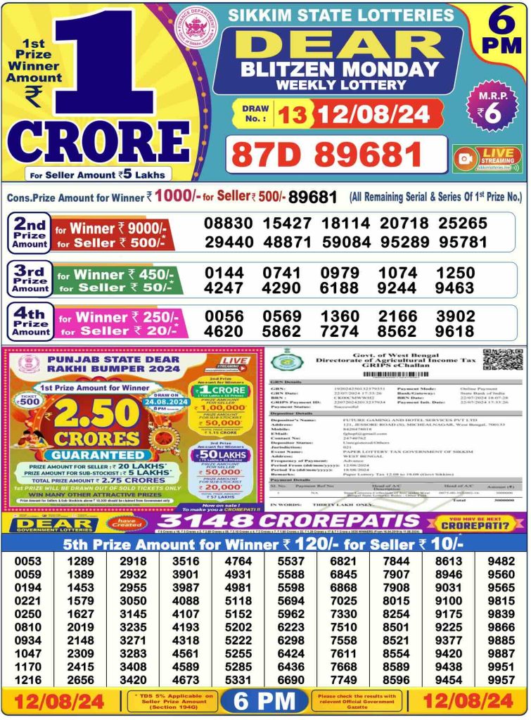 Dhankesari Dear Lottery Today Result 6:00 PM 12.8.2024