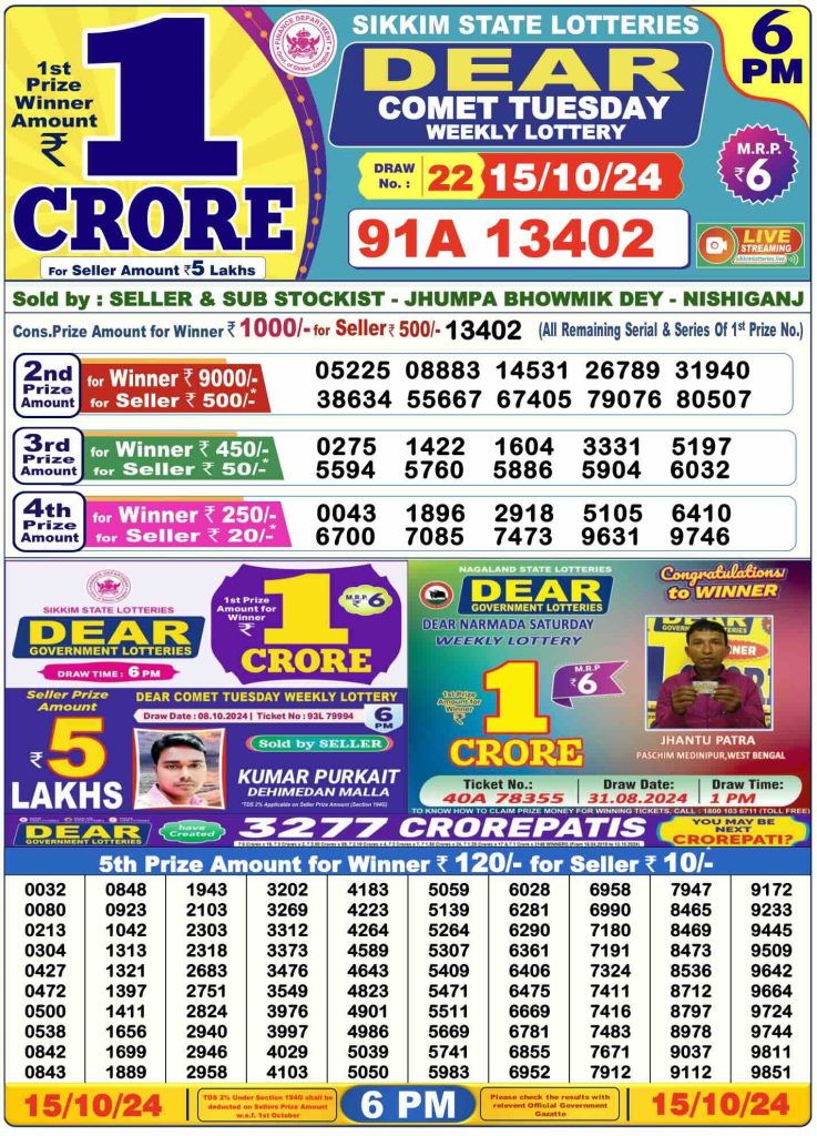 Dhankesari Lottery Sambad 15.10.2024 Result 1PM, 6PM and 8PM