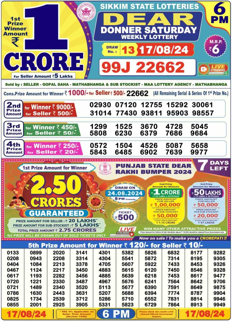 Dhankesari Dear Lottery Today Result 6:00 PM 17.8.2024