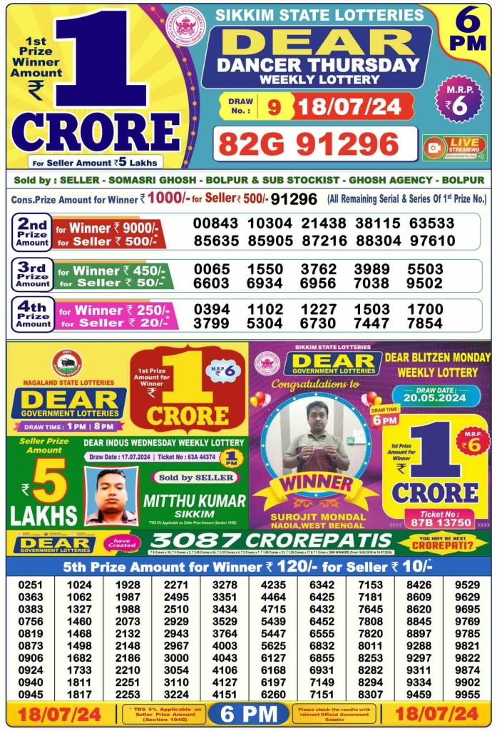 Dhankesari Dear Lottery Today Result 6:00 PM 18.7.2024