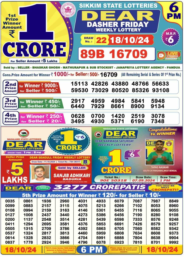 Dhankesari Dear Lottery Today Result 6:00 PM 18.10.2024