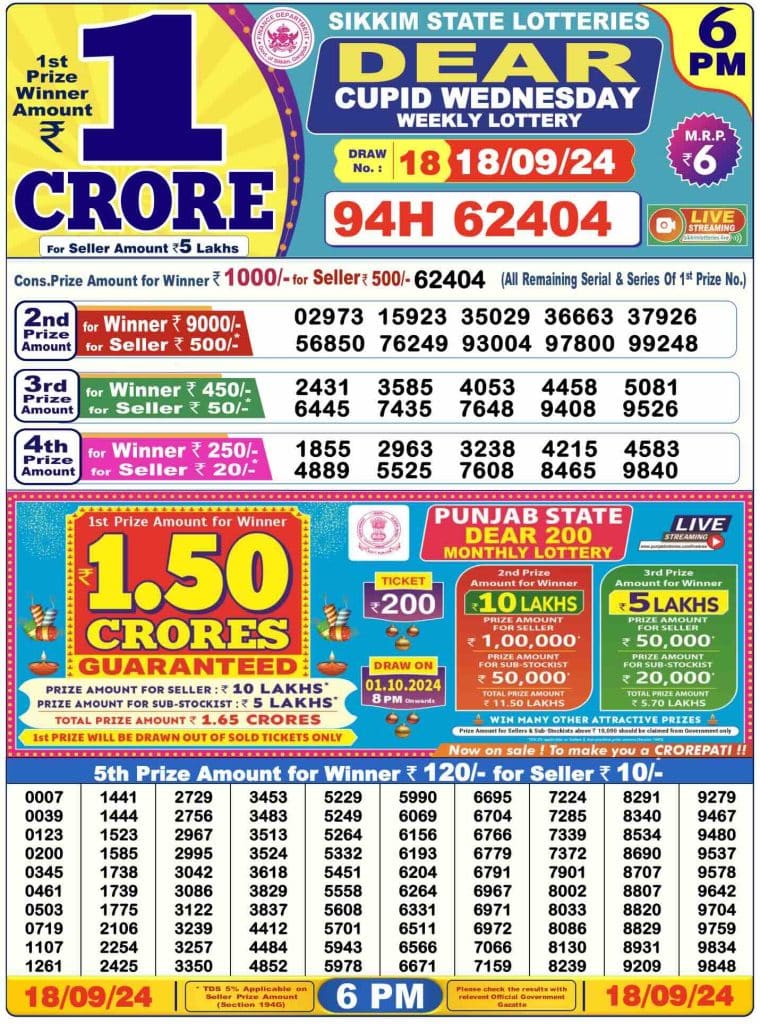 Dhankesari Dear Lottery Today Result 6:00 PM 18.9.2024