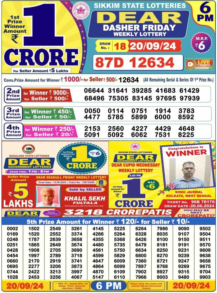 Dhankesari Dear Lottery Today Result 6:00 PM 20.9.2024