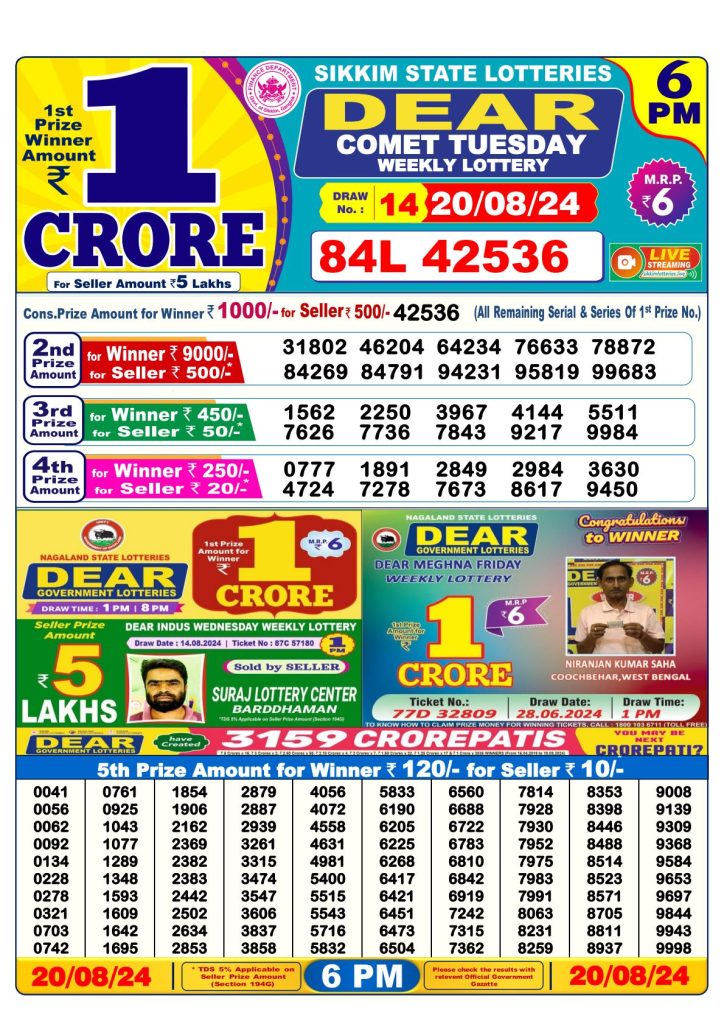 Lottery Sambad Day Result 6 PM 20.8.2024