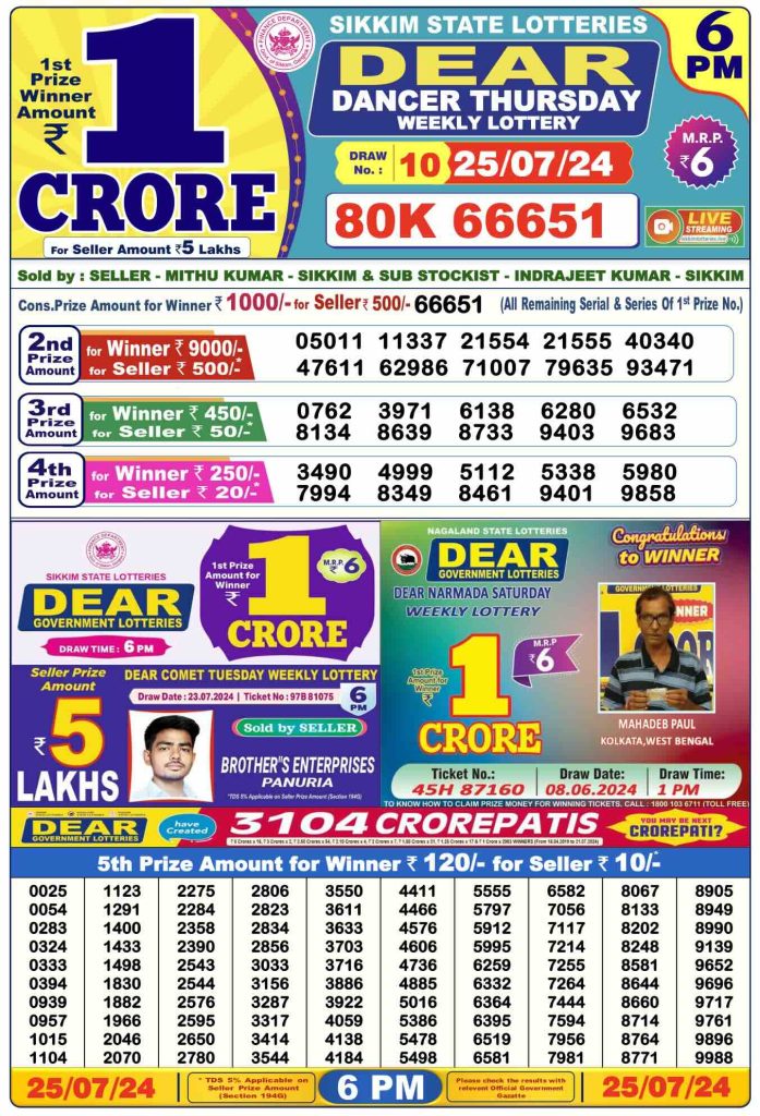 Dhankesari Dear Lottery Today Result 6:00 PM 25.7.2024