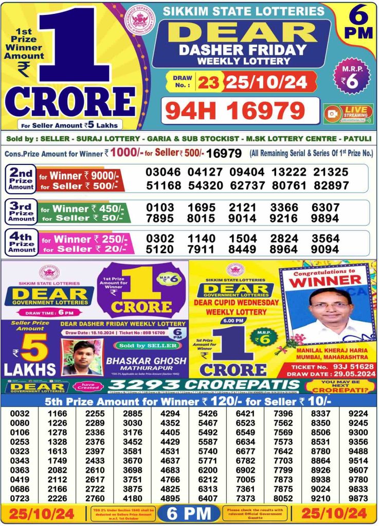 Dhankesari Lottery Sambad 25.10.2024 Result 1PM, 6PM and 8PM