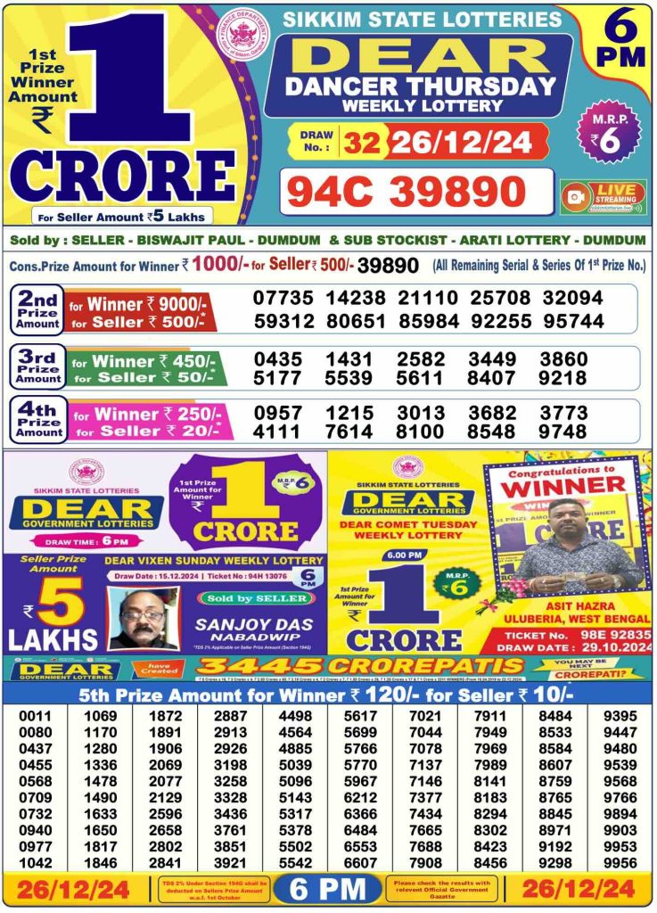 Dhankesari Dear Lottery Today Result 6:00 PM 26.12.2024