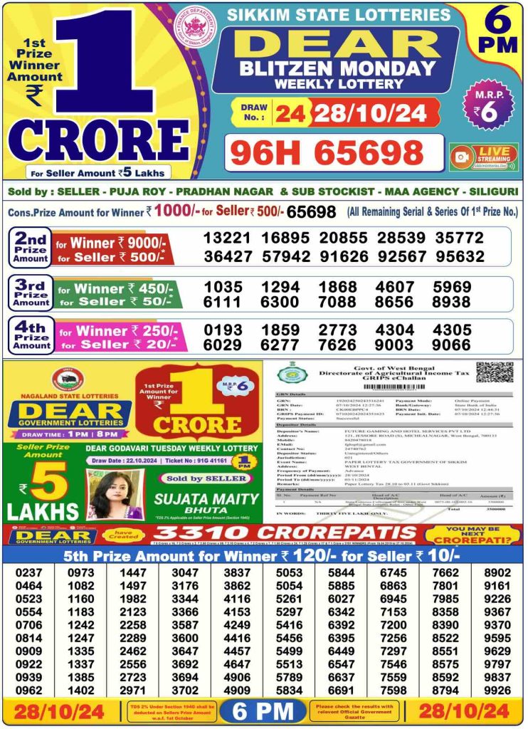 Dhankesari Dear Lottery Today Result 6:00 PM 28.10.2024