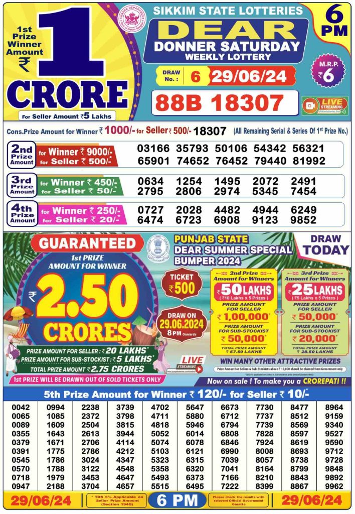 Dhankesari Dear Lottery Today Result 6:00 PM 29.6.2024