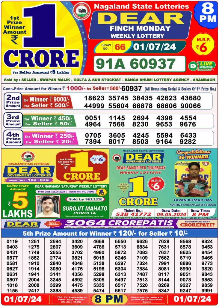 Dhankesari Dear Lottery Evening Result 8:00 PM 1.7.2024