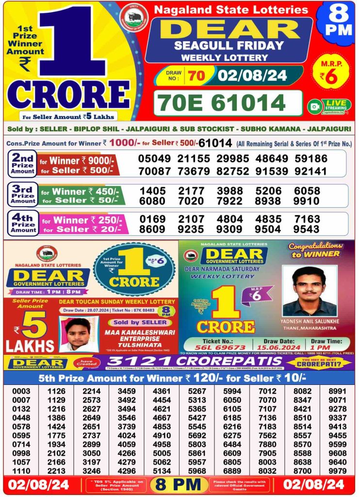 Dhankesari Dear Lottery Evening Result 8:00 PM 2.8.2024