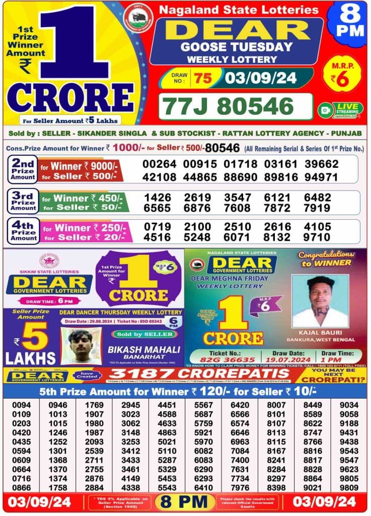 Dhankesari Dear Lottery Evening Result 8:00 PM 3.9.2024