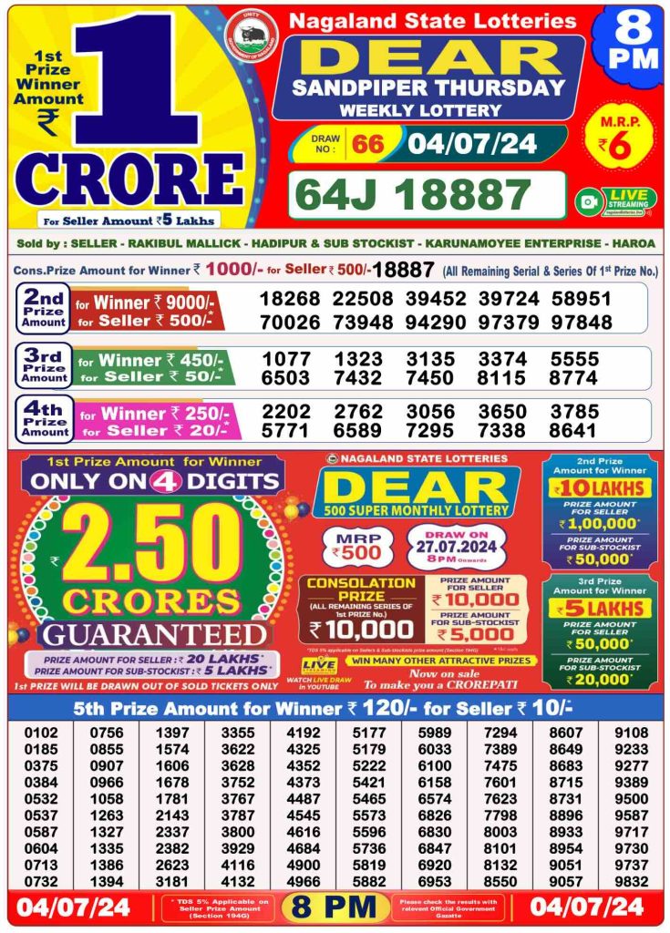 Dhankesari Dear Lottery Evening Result 8:00 PM 4.7.2024