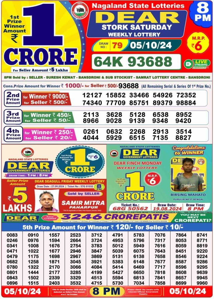 Dhankesari Dear Lottery Evening Result 8:00 PM 5.10.2024