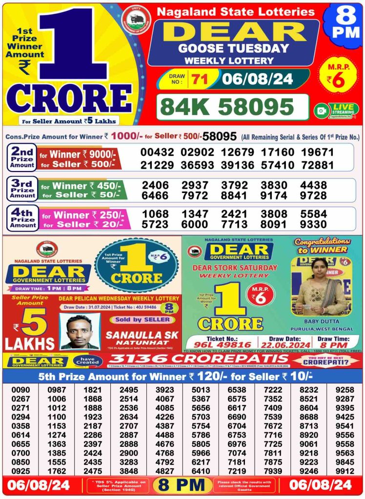 Dhankesari Dear Lottery Evening Result 8:00 PM 6.8.2024