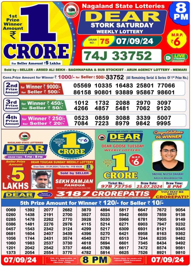 Dhankesari Lottery Sambad 7.9.2024 Result 1PM, 6PM and 8PM