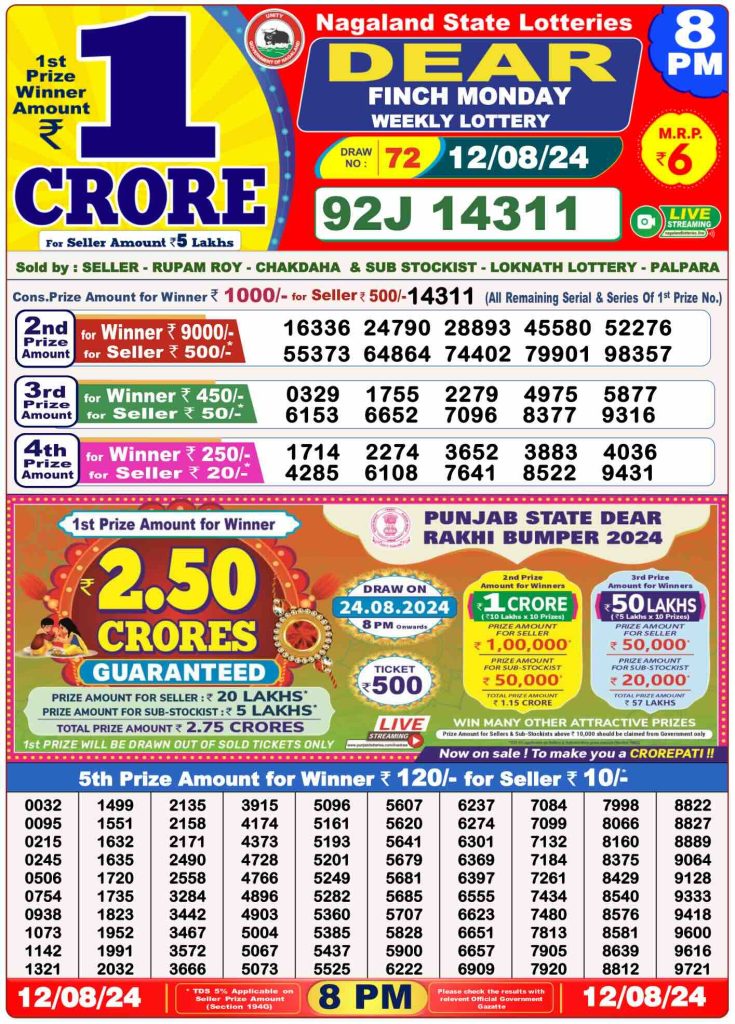 Dhankesari Dear Lottery Evening Result 8:00 PM 12.8.2024