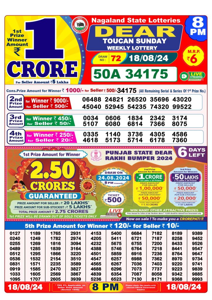 Lottery Sambad Result 18.8.2024 Today 1 PM, 6 PM & 8 PM