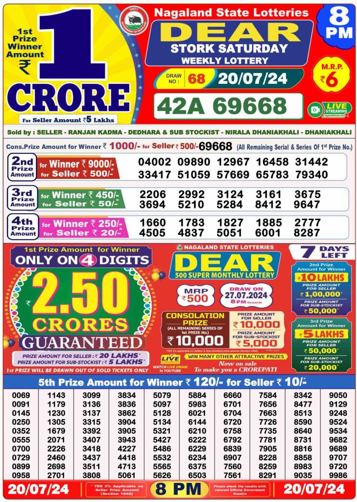 Dhankesari Dear Lottery Evening Result 8:00 PM 20.7.2024