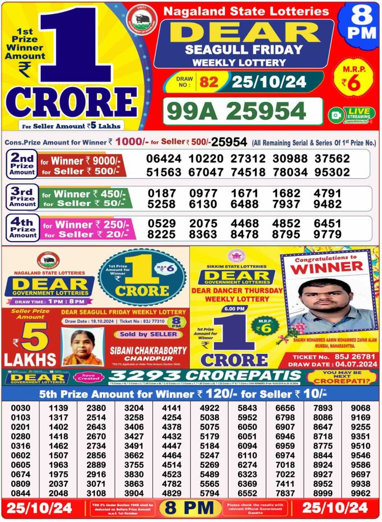 Dhankesari Lottery Sambad 25.10.2024 Result 1PM, 6PM and 8PM