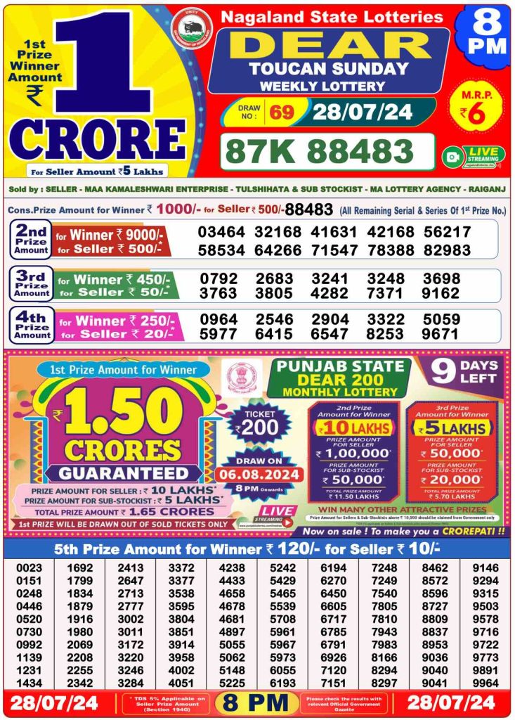 Dhankesari Result 8:00 PM Lottery Sambad Evening 28.7.2024