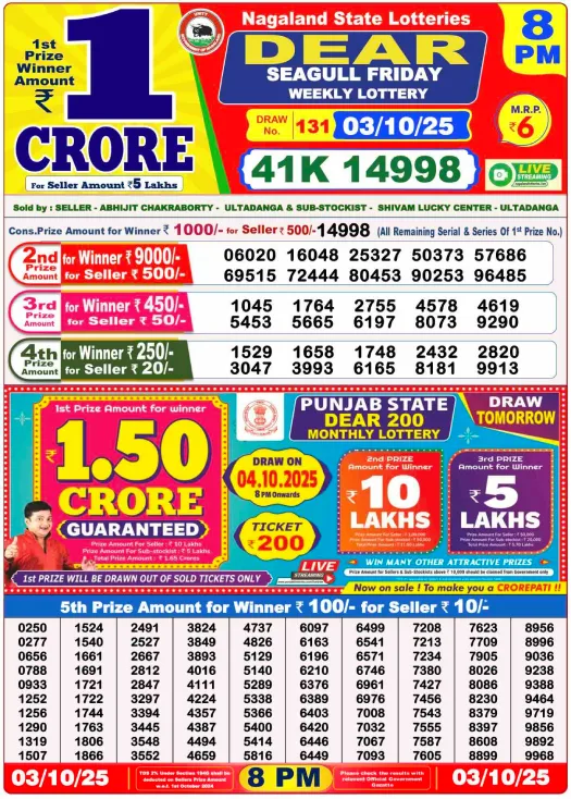 Dhankesari Result 8:00 PM Lottery Sambad Evening 3.10.2025