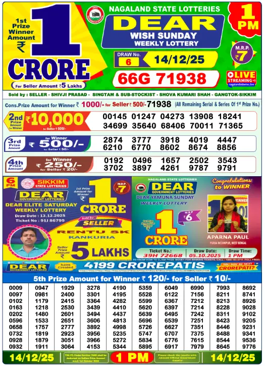 Dhankesari Dear Morning Lottery Result 1:00 PM 14.12.2025