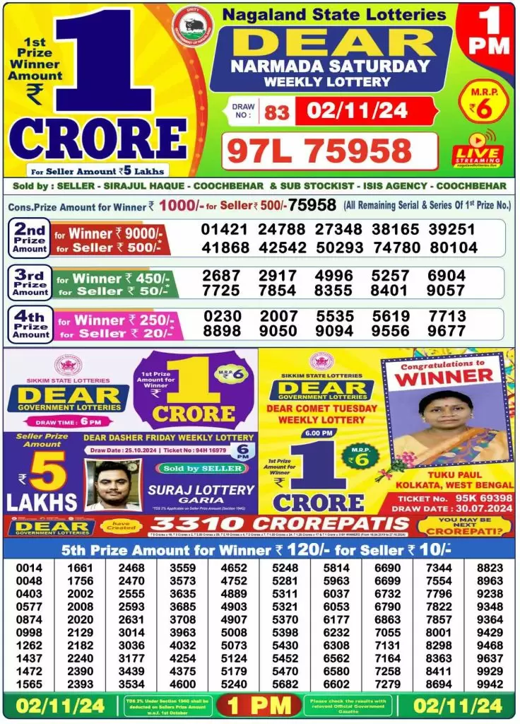 Dhankesari Dear Morning Lottery Result 1:00 PM 2.11.2024