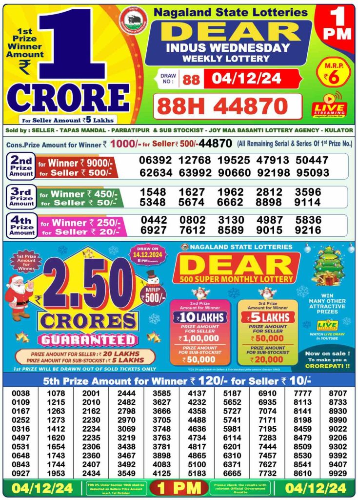 Dhankesari Result Lottery Sambad 1:00 PM Result 4.12.2024