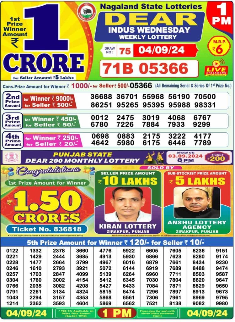 Dhankesari Dear Morning Lottery Result 1:00 PM 4.9.2024