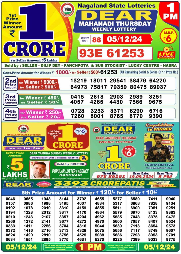 Dhankesari Lottery Sambad 5.12.2024 Result 1PM, 6PM and 8PM