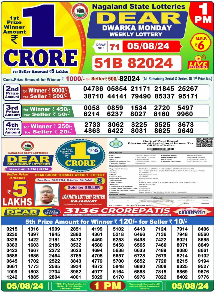 Dhankesari Lottery Sambad 5.8.2024 Result 1PM, 6PM and 8PM