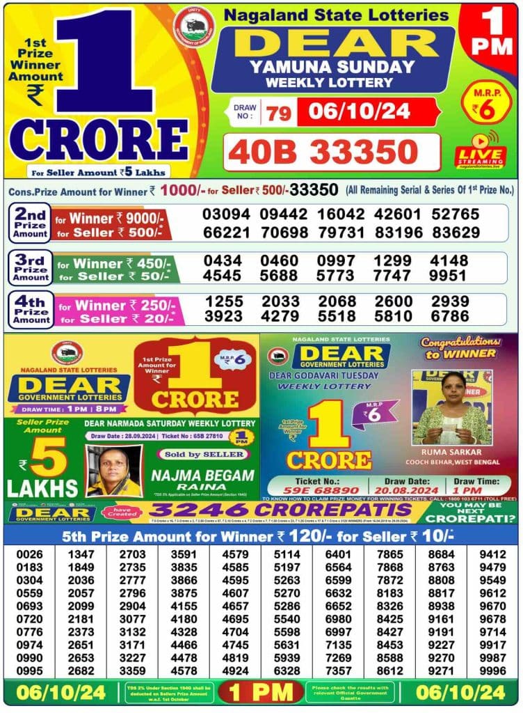 Dhankesari Lottery Sambad 6.10.2024 Result 1PM, 6PM and 8PM