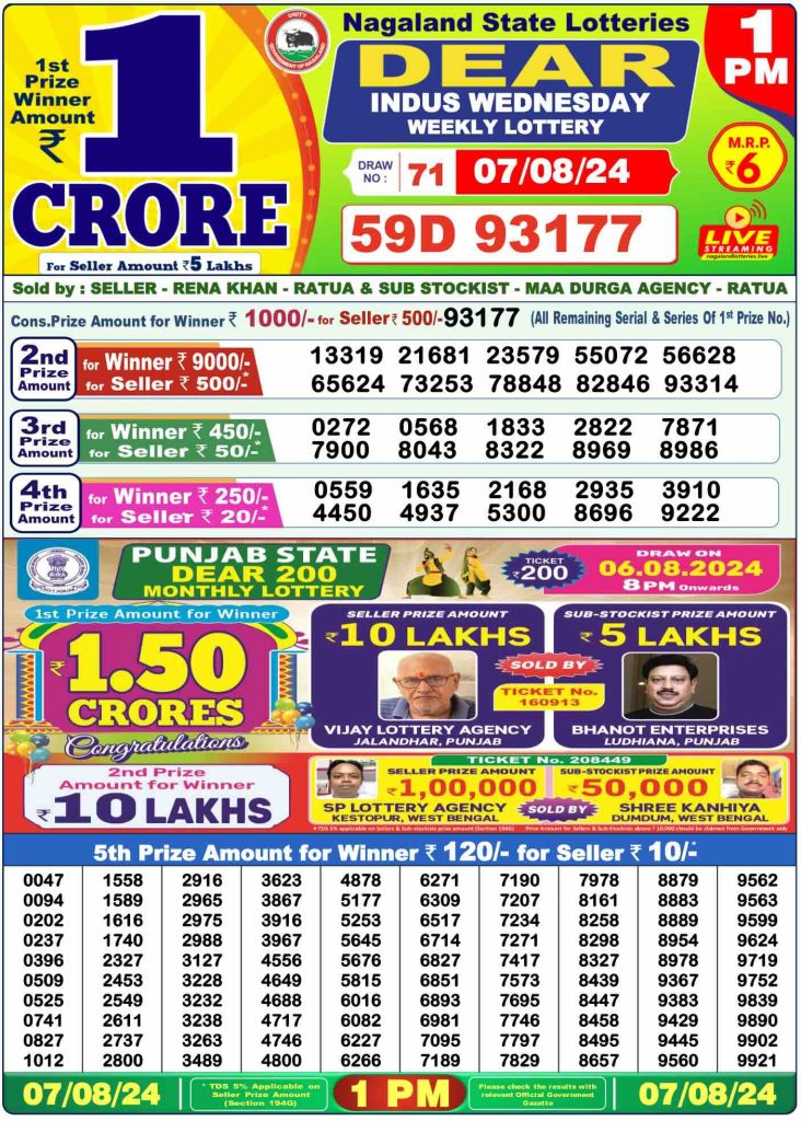 Dhankesari Dear Morning Lottery Result 1:00 PM 7.8.2024