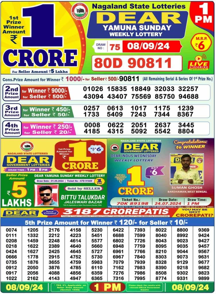 Dhankesari Dear Morning Lottery Result 1:00 PM 8.9.2024