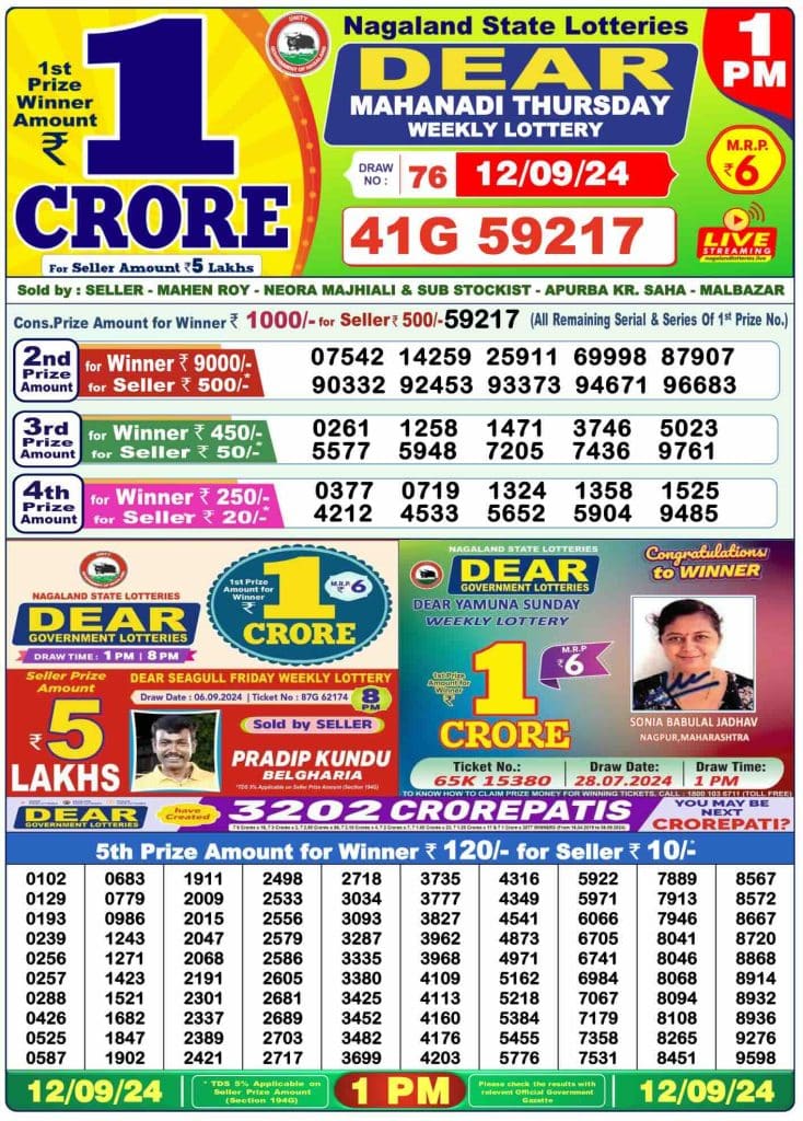 Dhankesari Dear Morning Lottery Result 1:00 PM 12.9.2024