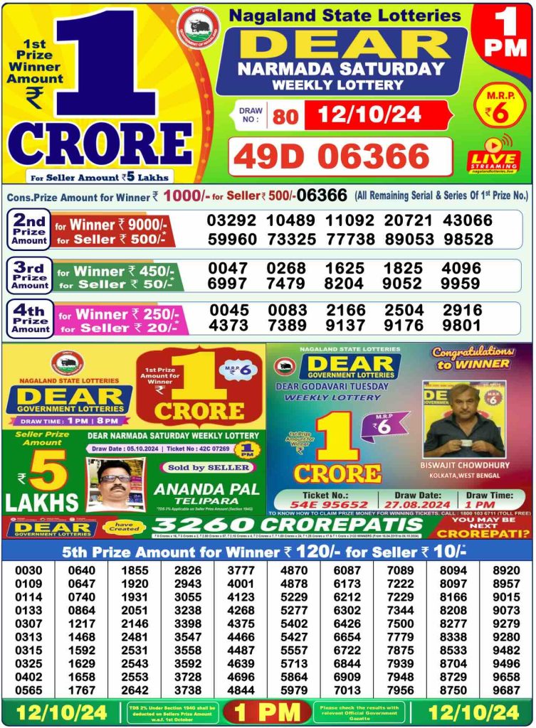 Dhankesari Dear Morning Lottery Result 1:00 PM 12.10.2024