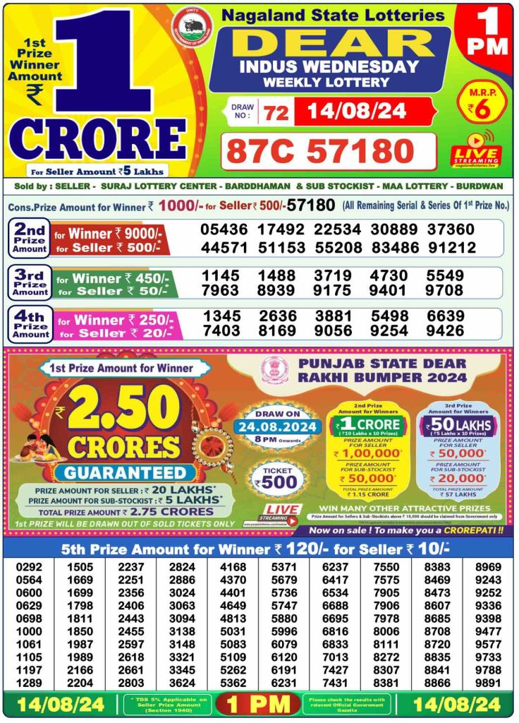 Lottery Sambad Morning 1 PM 14.8.2024