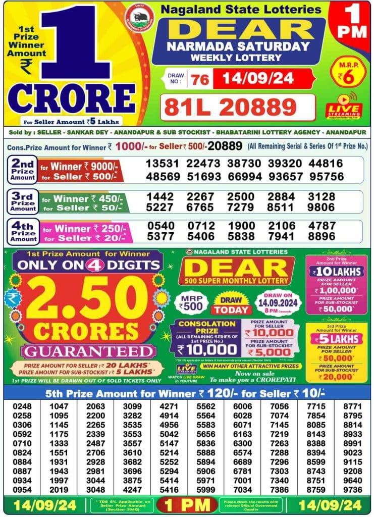 Dhankesari Dear Morning Lottery Result 1:00 PM 14.9.2024