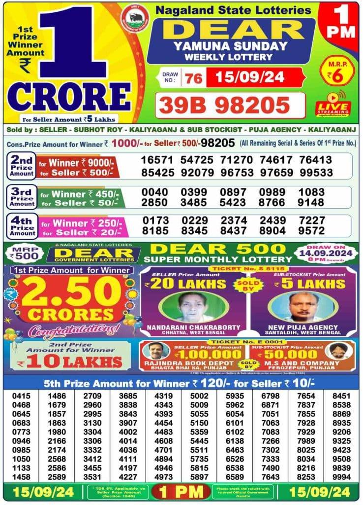 Dhankesari Result Lottery Sambad 1:00 PM Result 15.9.2024