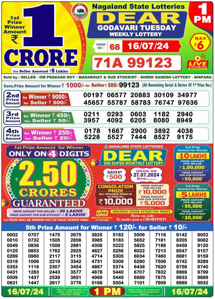 Dhankesari Lottery Sambad 16.7.2024 Result 1PM, 6PM and 8PM