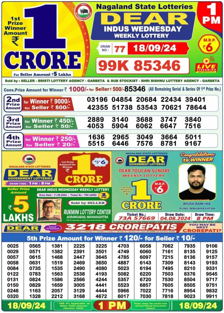 Dhankesari Dear Morning Lottery Result 1:00 PM 18.9.2024