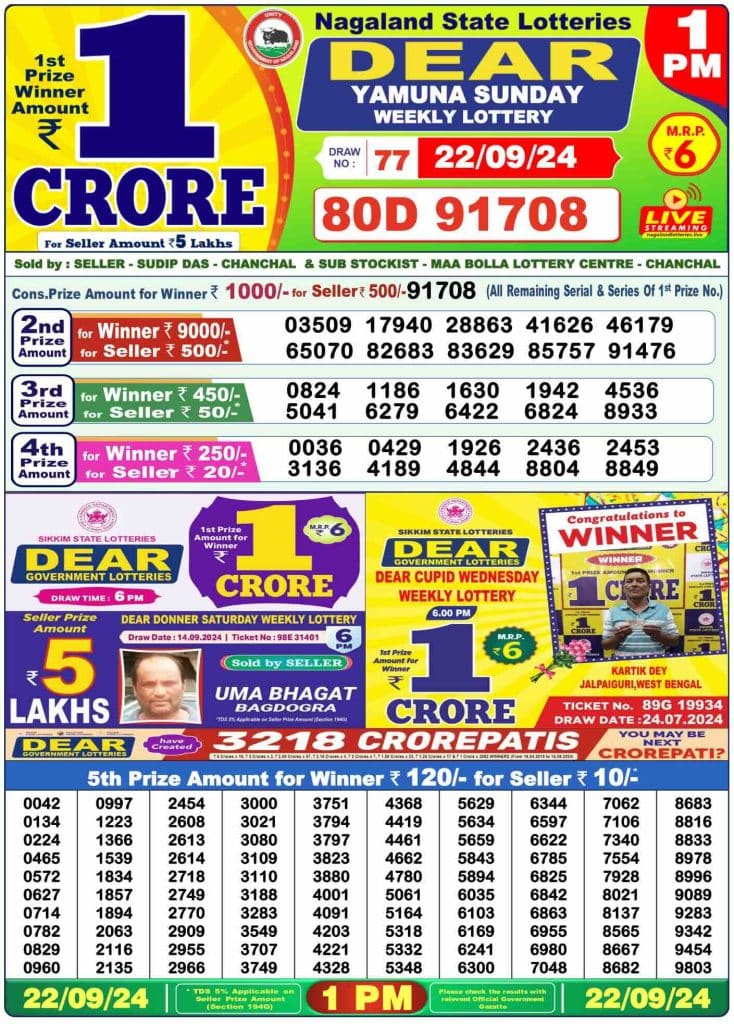 Dhankesari Lottery Sambad 22.9.2024 Result 1PM, 6PM and 8PM