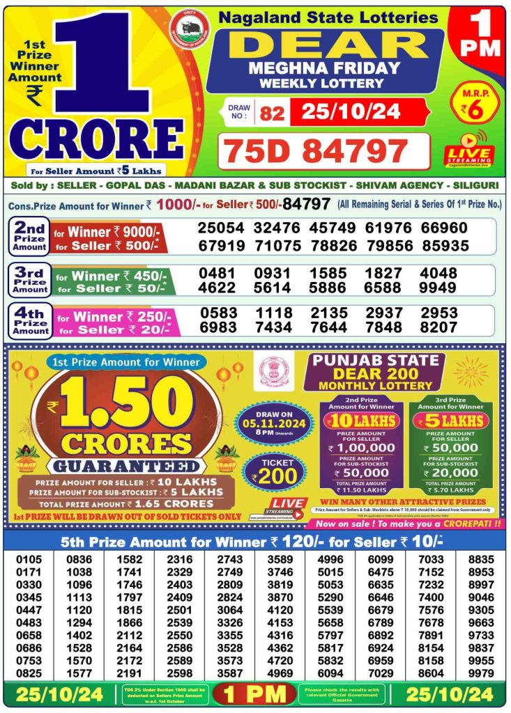 Dhankesari Lottery Sambad 25.10.2024 Result 1PM, 6PM and 8PM