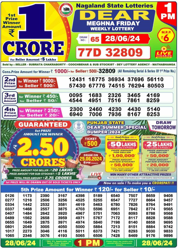 Dhankesari Dear Morning Lottery Result 1:00 PM 28.6.2024