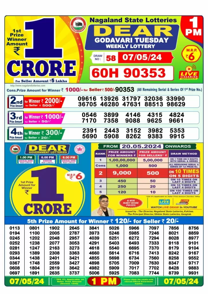 Dhankesari Lottery Sambad 7.5.2024 Result 1PM, 6PM and 8PM