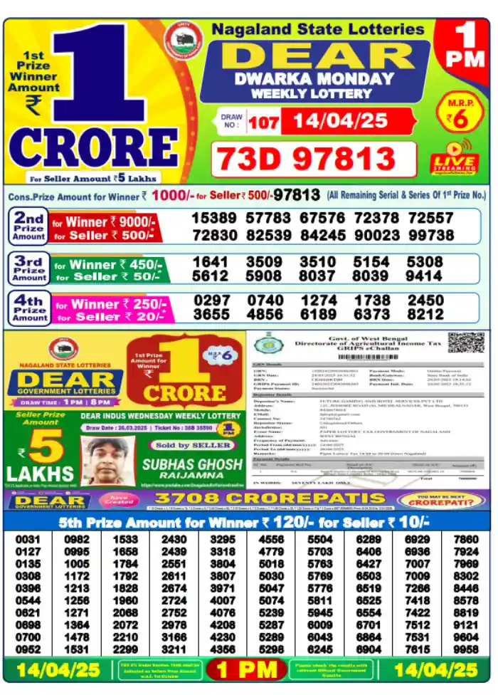 Dhankesari Dear Morning Lottery Result 1:00 PM 14.4.2025