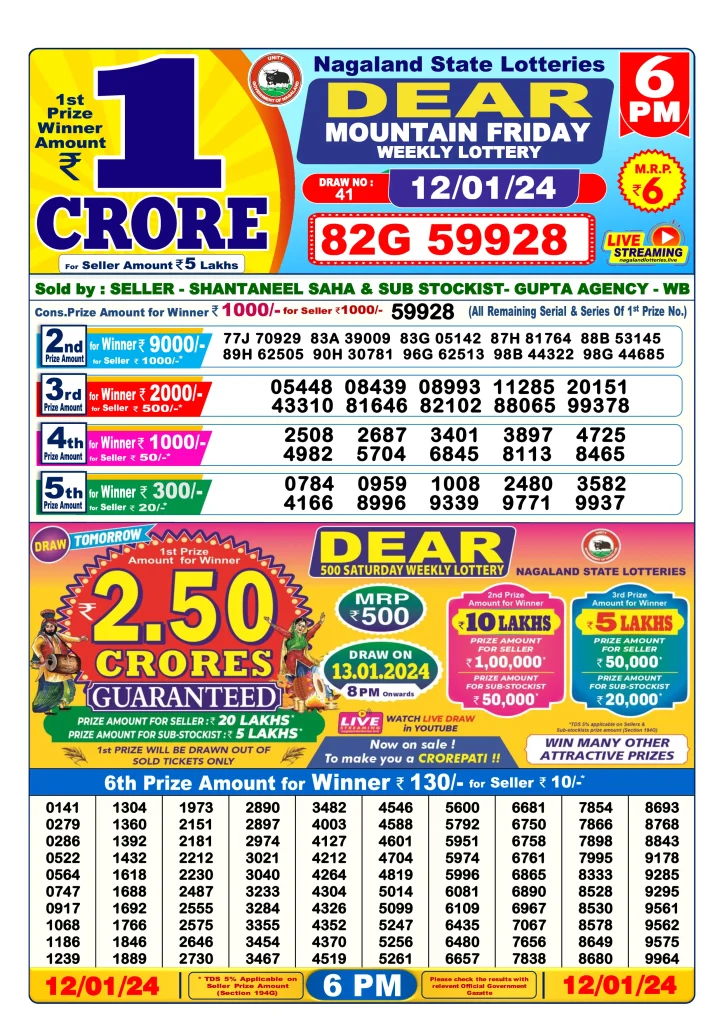 Dhankesari Lottery Sambad 12.1.2024 Result 1PM, 6PM and 8PM