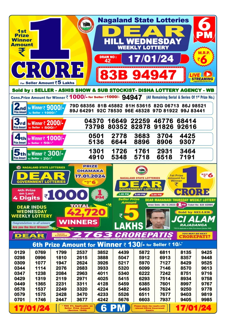 Dhankesari Result Today Lottery Sambad 6:00 PM 17.1.2024