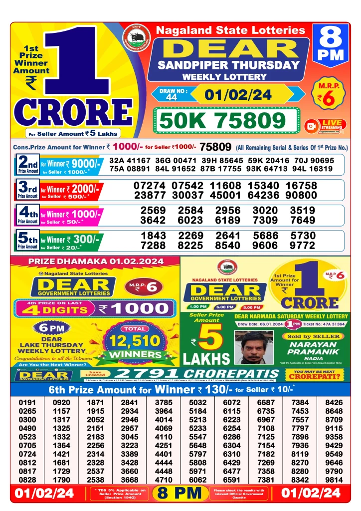 Dhankesari Lottery Sambad 1.2.2024 Result 1PM, 6PM and 8PM